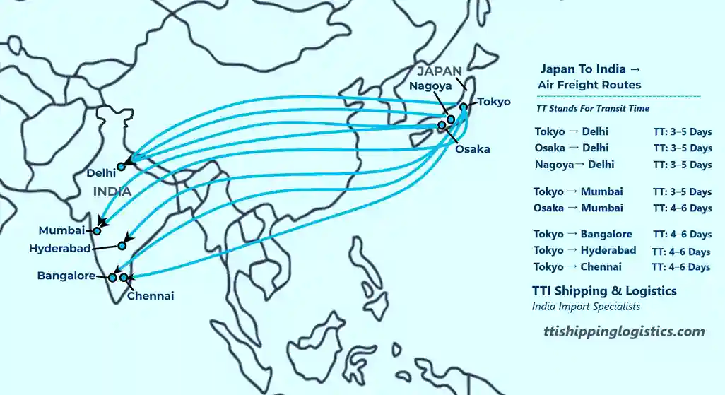 Japan to India air freight routes map — showing Tokyo Narita NRT, Osaka Kansai KIX and Nagoya NGO to Delhi DEL, Mumbai BOM, Bangalore BLR, Hyderabad HYD and Chennai MAA with transit times