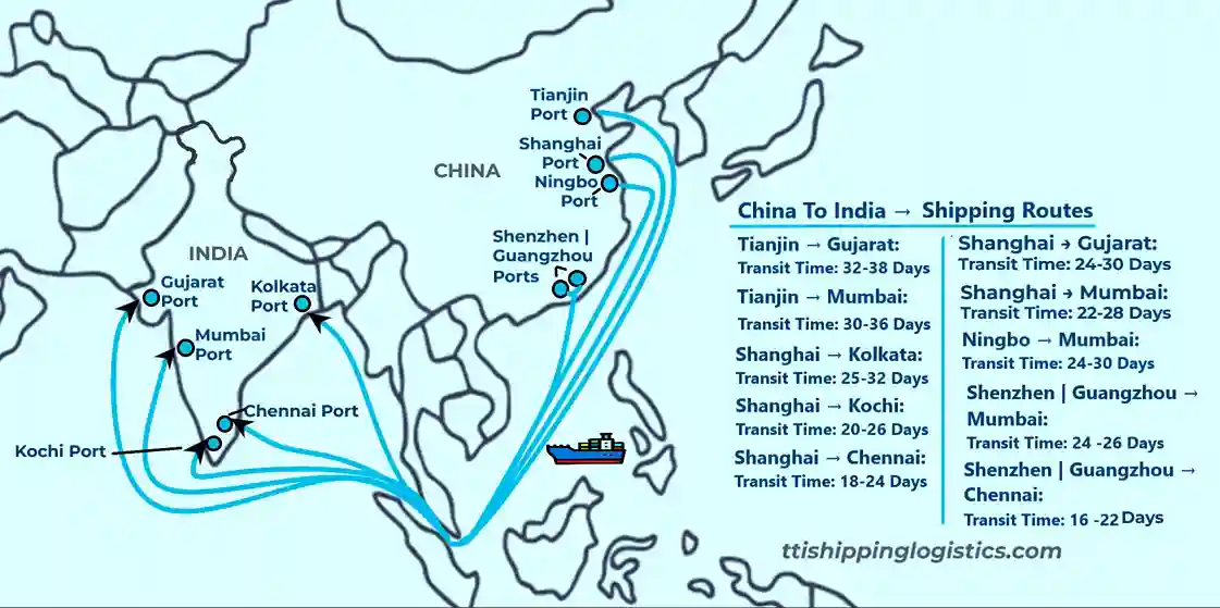 Sea freight shipping routes from China to India showing transit times to JNPT Mumbai, Mundra, Chennai and Kolkata ports