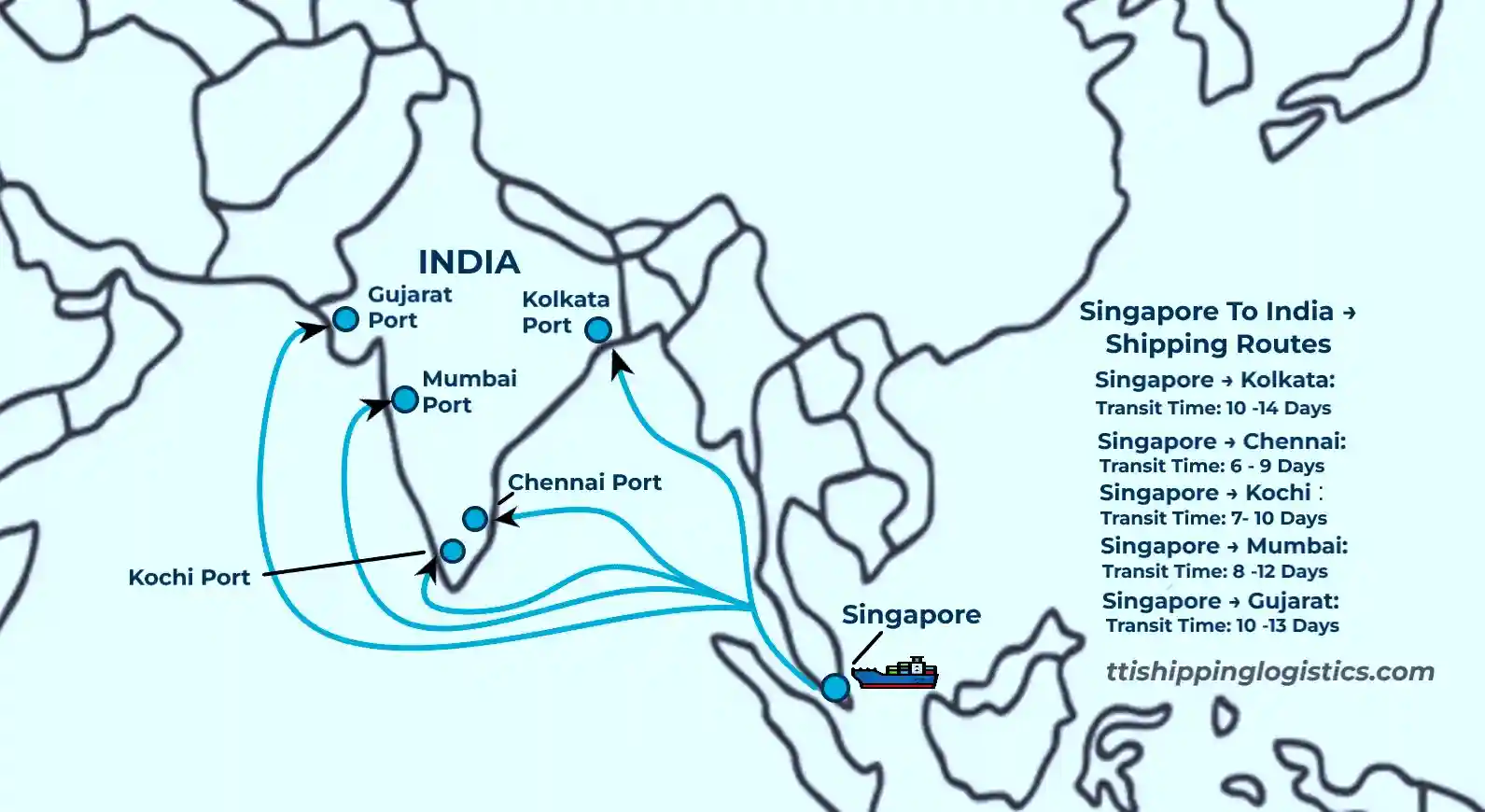 Singapore to India shipping routes map showing sea lanes from Singapore PSA to JNPT Mumbai, Mundra, Chennai, Kochi and Kolkata ports with transit times