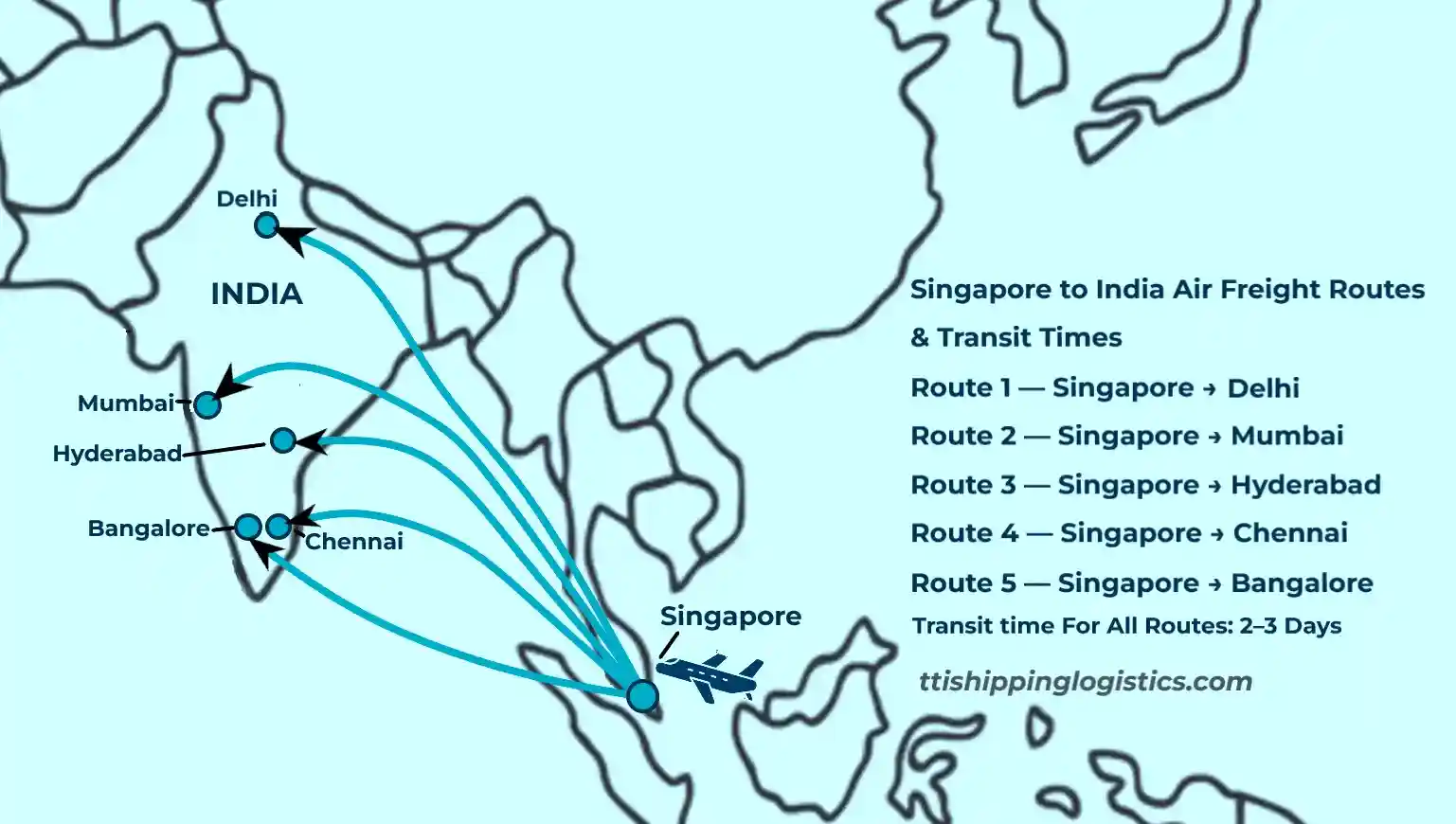Air freight route map Singapore to India showing direct flight paths from Singapore Changi to Delhi, Mumbai, Bangalore, Chennai and Hyderabad airports with 2-3 day transit times